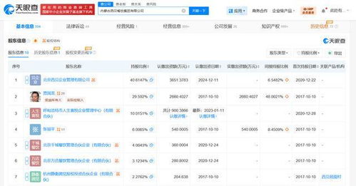 西貝餐飲集團增資戰(zhàn)略分析 聚焦餐飲企業(yè)管理的深度賦能